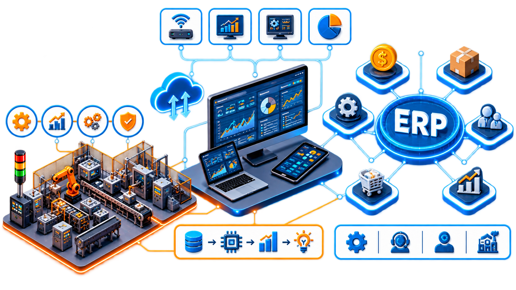 Automation and ERP system integration